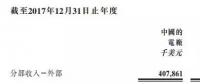 剝離資產注入風電，中廣核新能源離100%清潔還有