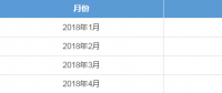 廣東4月月競售電公司預(yù)虧8600萬 但全年仍有望賺2個多億?！