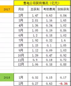 廣東售電：到底還玩不玩？