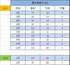 廣東售電：到底還玩不玩？