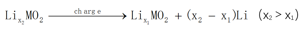 盤點：第一性原理計算在鋰離子電池領(lǐng)域的應(yīng)用