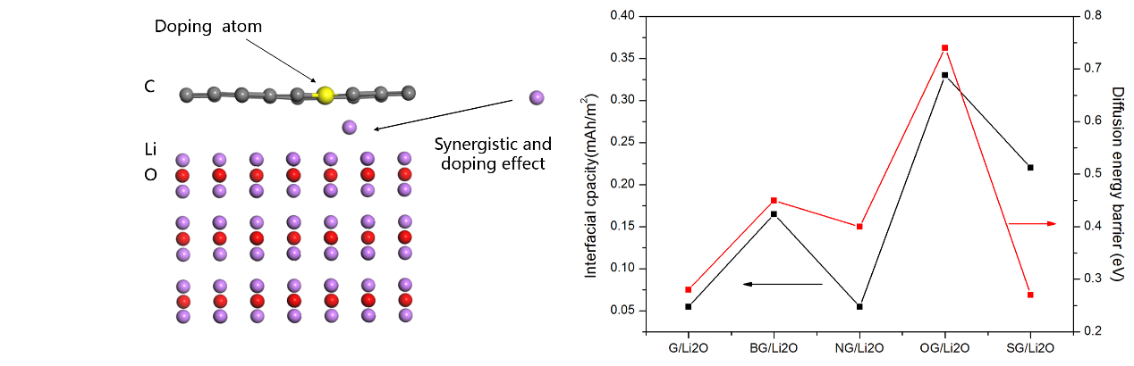 盤點：第一性原理計算在鋰離子電池領(lǐng)域的應(yīng)用