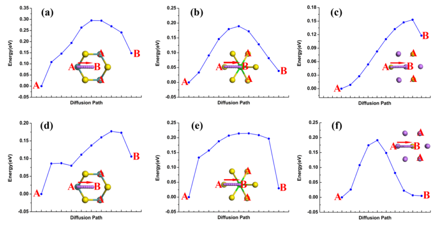 盤點：第一性原理計算在鋰離子電池領(lǐng)域的應(yīng)用
