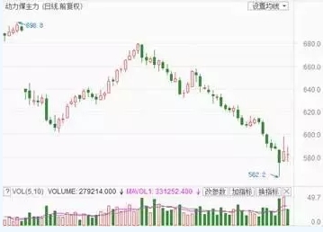 兩個(gè)“十年最低”！這些火電企業(yè)的反轉(zhuǎn)潛力最被看好！