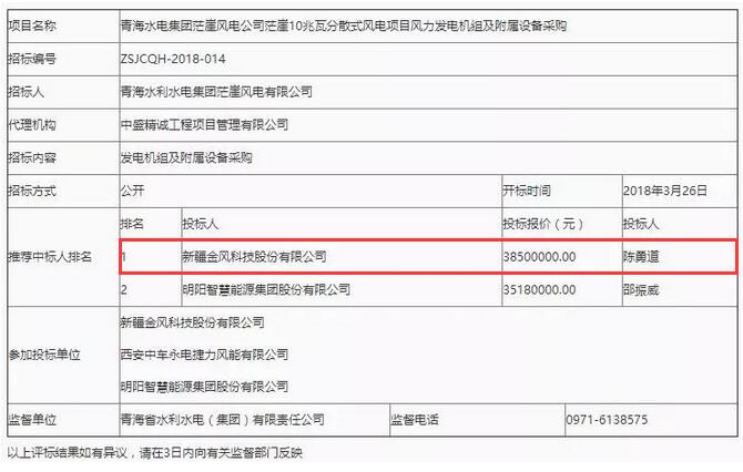 D頭條 l “三北”拉開分散式序幕！3850萬報(bào)價(jià)成10MW風(fēng)電項(xiàng)目第一中標(biāo)人！