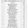 重慶售電公司福利！豁免2017年度直接交易相關(guān)主體偏差考核（附企業(yè)名單）