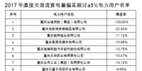 重慶售電公司福利！豁免2017年度直接交易相關(guān)主體<font color=