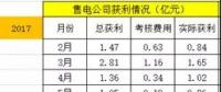 廣東售電：到底還玩不玩？