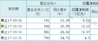 聚焦 | 火電過冬！華電國際2017凈利大降87%至4.30億 彈性空間取決于煤價變動