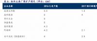 光伏領跑者背后 哪些供貨商將直接受益？