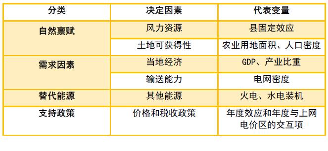 為啥現(xiàn)行政策下“棄風(fēng)”無解？
