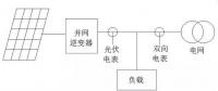 我家光伏電站逆變器與電表的計量為啥不一樣？