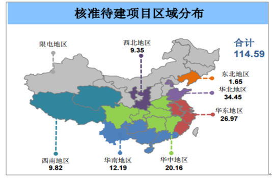 2018年中國風電行業(yè)市場現狀及發(fā)展前景預測