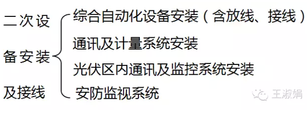 二次設(shè)備安裝及接線(xiàn)