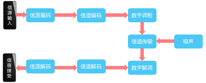 通信基帶長什么樣？基帶領域“玩家”有哪些？