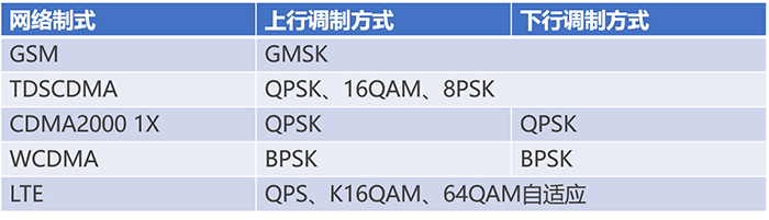 通信基帶長什么樣？基帶領域“玩家”有哪些？