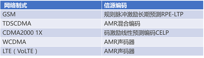 通信基帶長什么樣？基帶領域“玩家”有哪些？