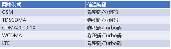 通信基帶長什么樣？基帶領域“玩家”有哪些？