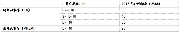 新能源汽車,發(fā)展趨勢,行業(yè)分析