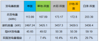 雙面“魔法”：從290W到310W，讓組件從常規(guī)搖身變高效