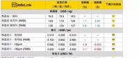 硅料漲價(jià)迎接630，單晶硅片再降5分錢！