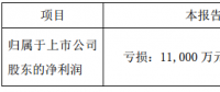 協(xié)鑫集成發(fā)布第一季度業(yè)績(jī)預(yù)告，預(yù)計(jì)虧損1.1億至1.6億元