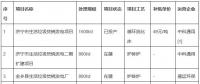 總投資8.12億元！山東濟(jì)寧兗州區(qū)大型垃圾焚燒發(fā)電項(xiàng)目環(huán)評(píng)公示