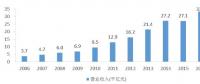 多嗎？水利勘測設(shè)計(jì)單位人均營收48萬