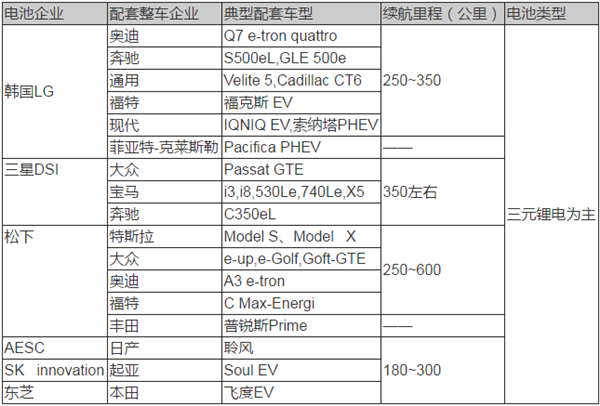 動(dòng)力電池技術(shù),新能源汽車動(dòng)力電池，動(dòng)力電池法規(guī)