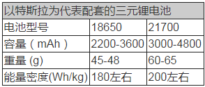 動(dòng)力電池技術(shù),新能源汽車動(dòng)力電池，動(dòng)力電池法規(guī)