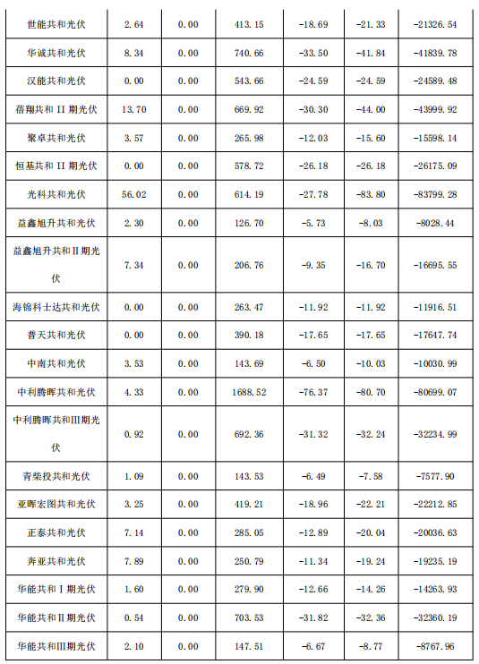 2018年1月份青海電網(wǎng)“兩個(gè)細(xì)則”考核補(bǔ)償情況