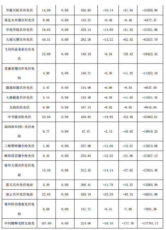 2018年1月份青海電網(wǎng)“兩個(gè)細(xì)則”考核補(bǔ)償情況