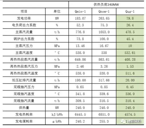 火電靈活性技術(shù)之低壓缸零出力改造【下】