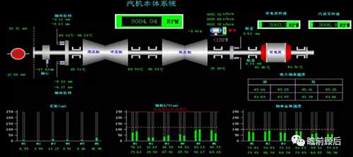 火電靈活性技術(shù)之低壓缸零出力改造【上】