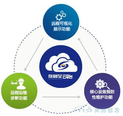數(shù)網(wǎng)星賦能風電行業(yè)，助力風電開啟“智慧”時代