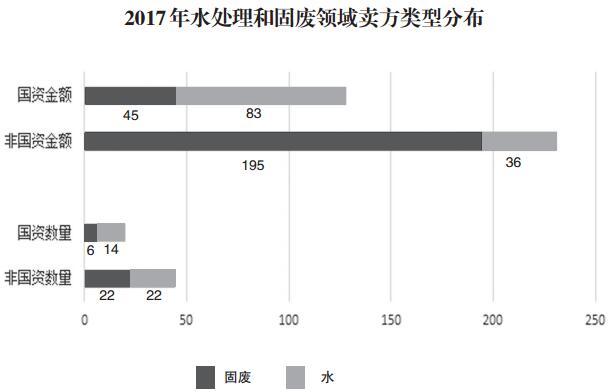 環(huán)保產(chǎn)業(yè)并購(gòu)不再瘋狂買買買