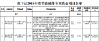 河南省發(fā)改委：擬下達(dá)2018年省節(jié)能減排專項(xiàng)資金項(xiàng)目名單（涉及煙氣治理、燃?xì)忮仩t節(jié)能改造等）