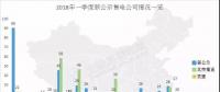 頭條 | 全國(guó)已公示售電公司增至3342家，從增長(zhǎng)趨勢(shì)看2018年售電市場(chǎng)，跨省交易成新亮點(diǎn)