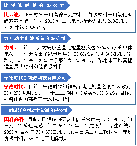 圖一：四家大型鋰電企業(yè)對(duì)未來電池技術(shù)路線的規(guī)劃.png