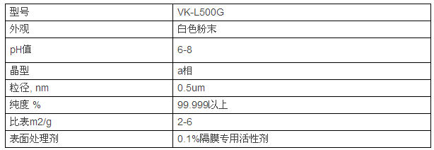 鋰電池陶瓷隔膜，為什么多選氧化鋁涂覆？