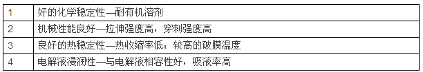 鋰電池陶瓷隔膜，為什么多選氧化鋁涂覆？