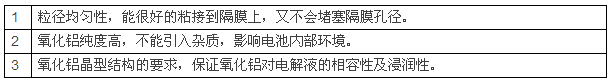 鋰電池陶瓷隔膜，為什么多選氧化鋁涂覆？