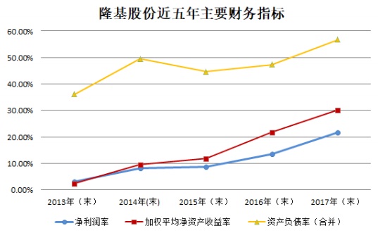 【焦點】隆基、漢能、晶科、通威四大光伏企業(yè)年報解析