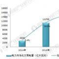 十張圖帶你了解2017年全國(guó)市場(chǎng)交易電量分布情況！
