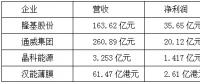 【焦點(diǎn)】隆基、漢能、晶科、通威四大光伏企業(yè)年報(bào)解析