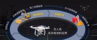 在風(fēng)電場(chǎng)項(xiàng)目中，無(wú)人機(jī)可以做什么？
