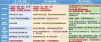 綜合能源服務(wù)能否是下一個風(fēng)口？如何布局