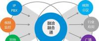 認(rèn)識(shí)實(shí)現(xiàn)業(yè)務(wù)融合的各類網(wǎng)關(guān)