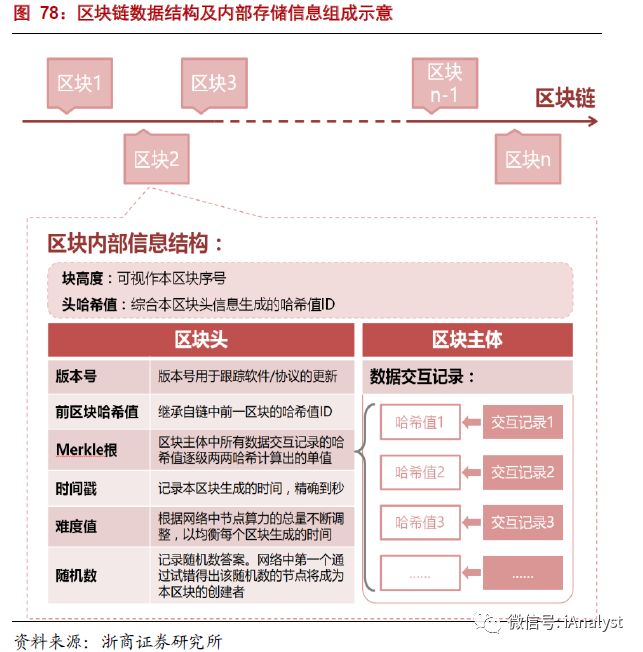 解析能源區(qū)塊鏈：為分布式能源、智能微電網(wǎng)等產(chǎn)業(yè)發(fā)展注入新