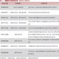 增量配網(wǎng)的區(qū)域劃分、范圍界定、輸配電價等問題的解決辦法